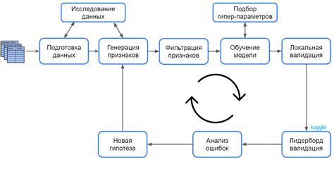 Шаг 3. Подготовка данных для исследования