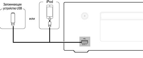 Шаг 4: Подключение устройства через USB-порт