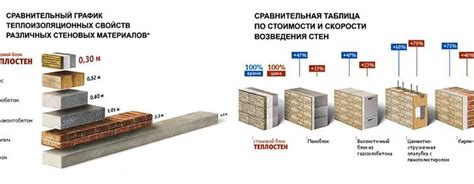 Шаг 4: Сравнение условий покупки и выбор наилучшего варианта