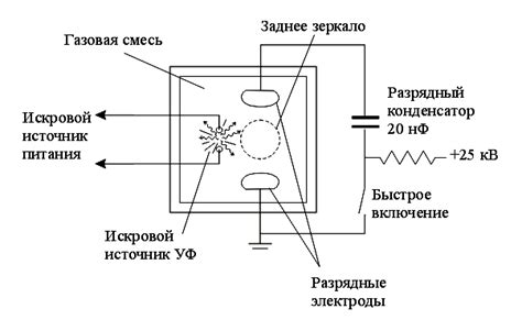 Шаг 5: Инициирование и наблюдение за сферическим электрическим разрядом