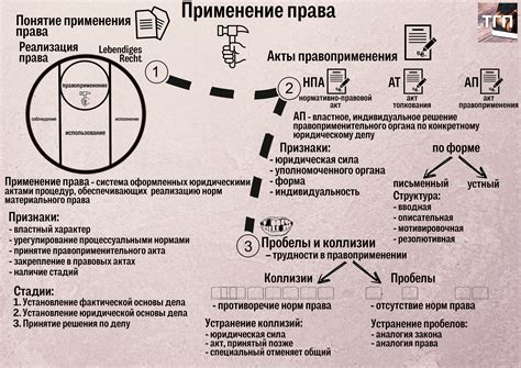 Шаг 5: Корректное применение силы и методики