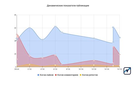 Шаг 6: Оценка качества сигнала и наслаждение просмотром