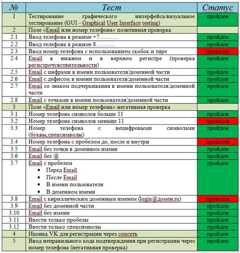 Шаг 6. Проверка достоверности и повторное тестирование