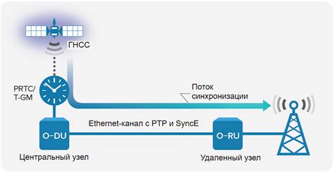 Шаг 8: Конфигурация уведомлений и синхронизации