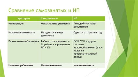 Широкие возможности труда на отдыхе для самозанятых специалистов