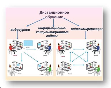 Эволюция временных рамок дома и работы в эпоху дистанционных технологий