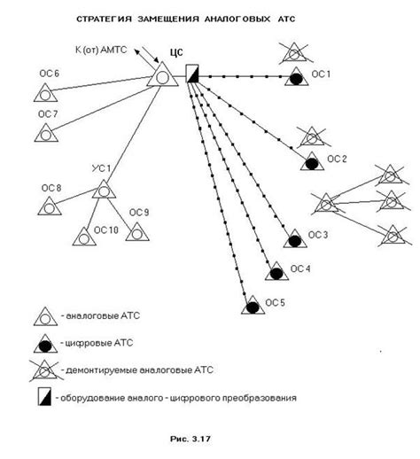 Эволюция истории формирования сети телефонных контактов