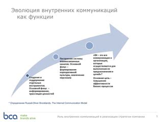 Эволюция коммуникаций: роль и функции телефона