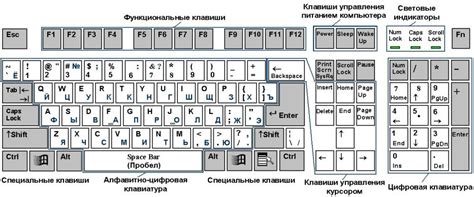 Эволюция конструкции клавиатуры и ее воздействие на размещение пробела