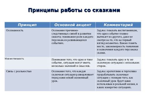 Эволюция персонажа и последствия в развитии сюжета