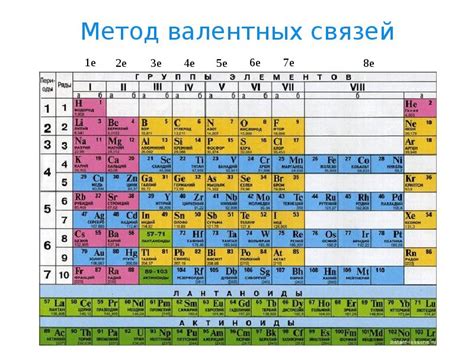 Эволюция предложения в языке: от простейших конструкций к сложным структурам