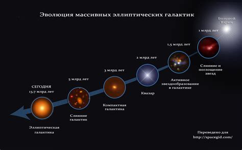 Эволюция представления о "красоте" в историческом контексте и ее проявление в будущих временах