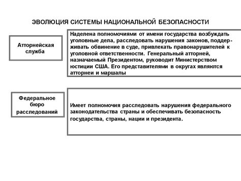 Эволюция системы национальной безопасности