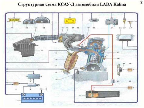 Эволюция системы управления двигателем автомобиля Lada 8 клапанов