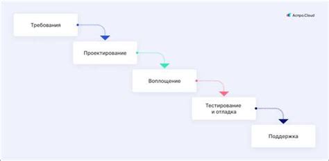 Эволюция систем графиков труда: от классических смен к инновационным форматам