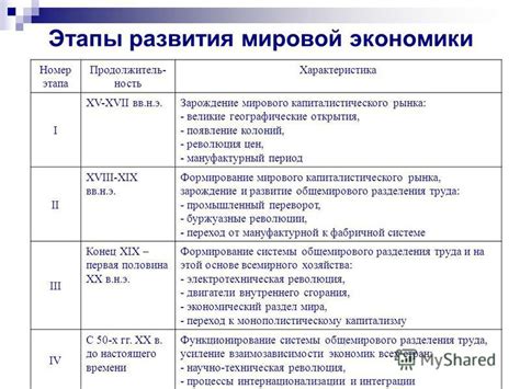 Эволюция экономики и развитие торговли