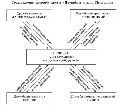 Эгоизм против любви: разбитые сердца