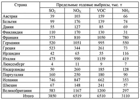 Экологическая безопасность и нормы выбросов