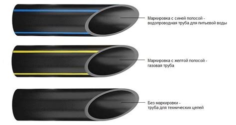 Экологическая безопасность при использовании газопроводов из полиэтилена