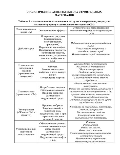 Экологические аспекты выбора окончательного места покоя