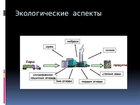 Экологические аспекты использования гудрона