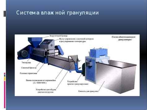 Экологические аспекты использования и переработки устаревшего растительного масла