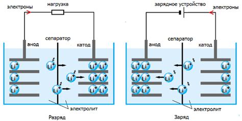 Экологические аспекты литий-ионных аккумуляторных систем: перспективы и проблемы