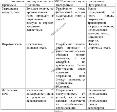 Экологические проблемы и пути их решения в запретной зоне Чернобыльской АЭС