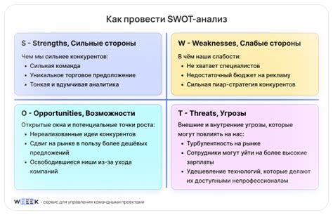 Экологический анализ: ключевые факторы при отнесении клевера к уязвимым видам