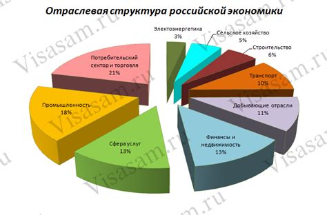Экономика: сравнение ключевых отраслей и степень их развития