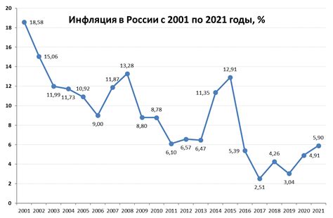 Экономика России: инфляция, рост ВВП и другие показатели