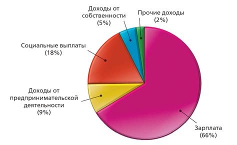 Экономика Сейшелов: ключевые отрасли и источники дохода