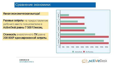 Экономическая выгода: сравнение затрат на стирку в автомате и прачечной
