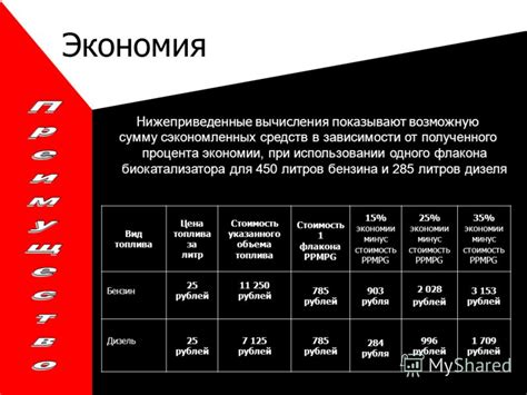 Экономическая выгода безграничного питания: стоимость вне рамок привычного платежа