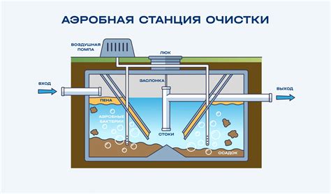 Экономическая выгода от установки собственной системы очистки сточных вод