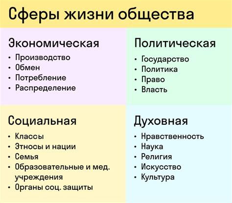 Экономическая динамика и ключевые сферы развития