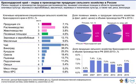 Экономическая составляющая и ключевые отрасли ОАЭ