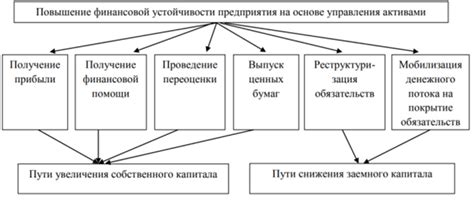 Экономическая стабильность и надежность финансовой системы: факторы устойчивости и развития