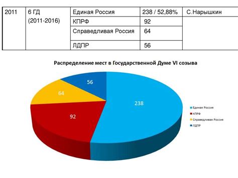 Экономические и политические выгоды местного производства