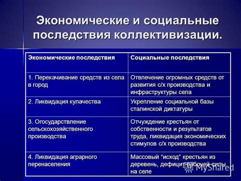 Экономические и социальные выгоды коллективизации в данном регионе