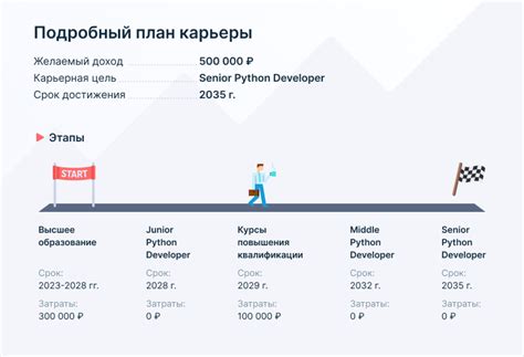 Экономические перспективы в горных и ровных регионах: выбор места для развития карьеры