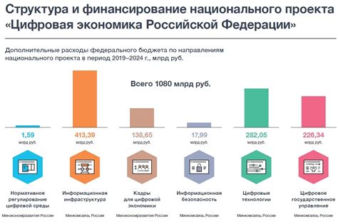 Экономические побочные эффекты привязанности к цифровым устройствам