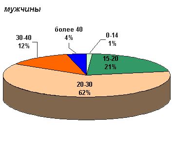 Экономические последствия распространения концлагерей