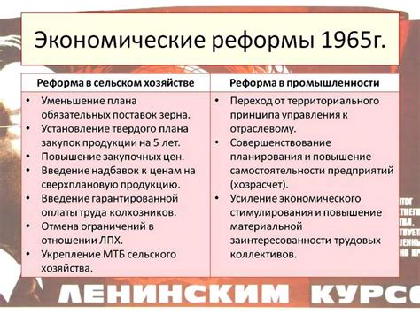 Экономические преобразования под руководством выдающегося реформатора