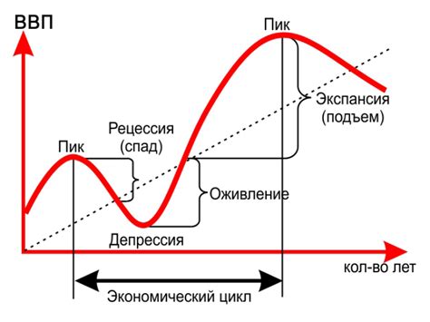 Экономические факторы, влияющие на развитие алюминиевой промышленности в регионе