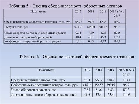 Экономический аспект диагностики: необходимость использования более дорогостоящей КТ