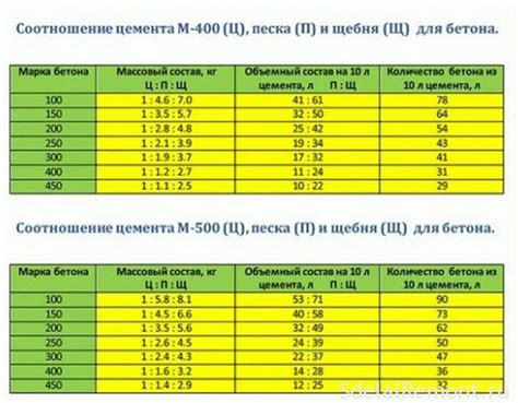 Экономический выигрыш от обязательной выравнивающей поверхности пола