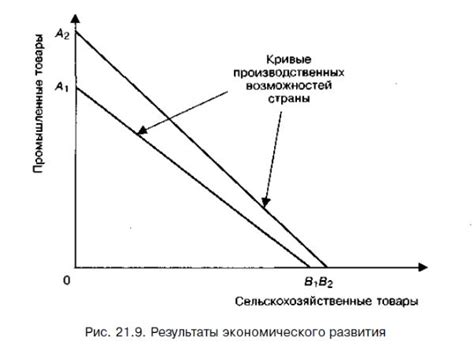 Экономический прогресс и становление