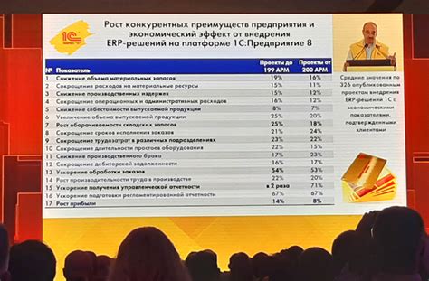 Экономический эффект внедрения облачных решений в организации