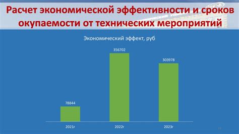 Экономический эффект от внедрения онлайн-формата образования в университеты